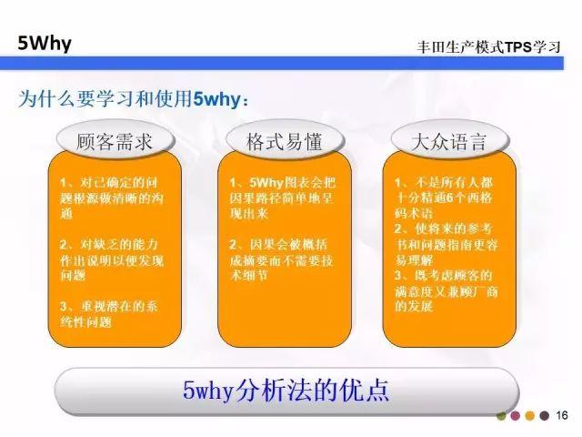 5w2h分别指什么