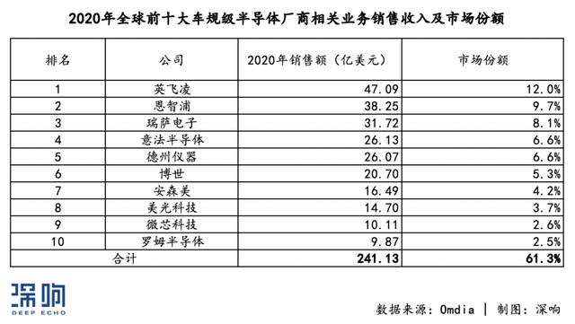 芯荒下的转机：国产厂商的汽车芯片「攻坚战」