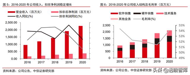 医疗IT龙头，卫宁健康：医疗云化开拓未来，加速产品变革引领市场