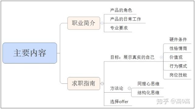 应届生应聘产品经理简历该怎么写「应届毕业生如何规划自己的职业规划」