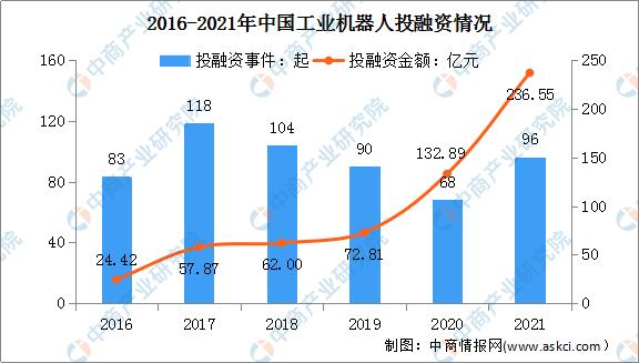 工业工程未来十年发展