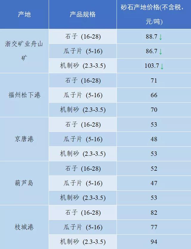 2021砂石价格表