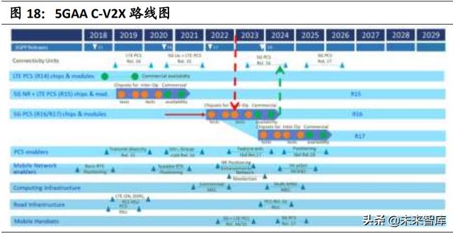 通信工程未来20年发展预测