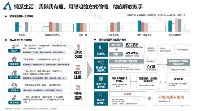 2021京东家电消费趋势白皮书