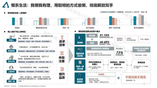 2021京东家电消费趋势白皮书