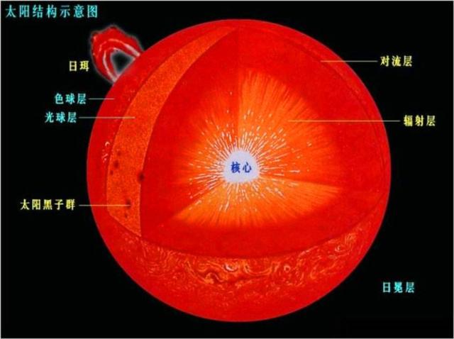 比太阳大15亿倍，危险的参宿四随时可能爆炸？科学家给出时间