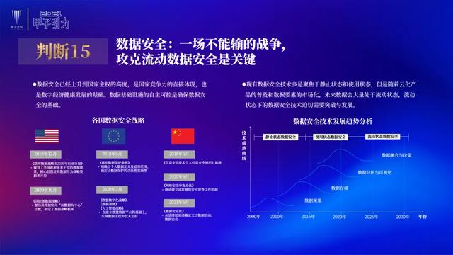 张一甲：2021中国数字经济50条判断 | 甲子引力大会