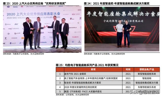 汽车电子与汽车安全领先厂商，均胜电子：海外并购实现重要转型