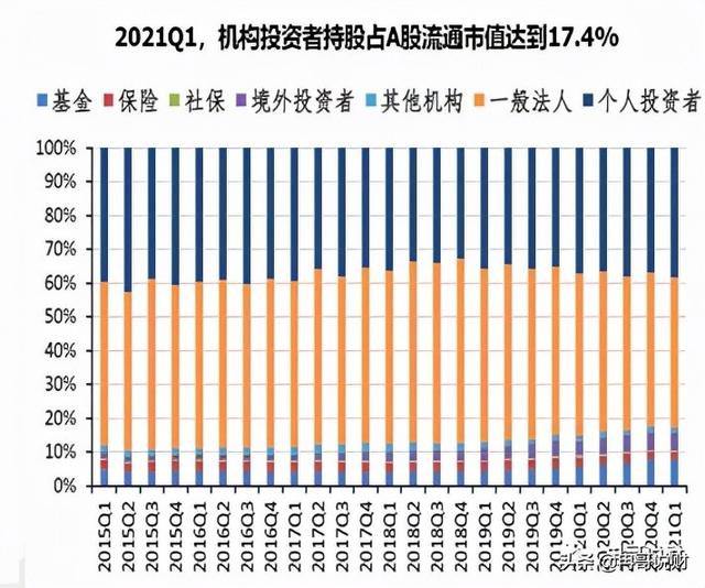 新手购买基金如何规避风险「买基金就是坑」