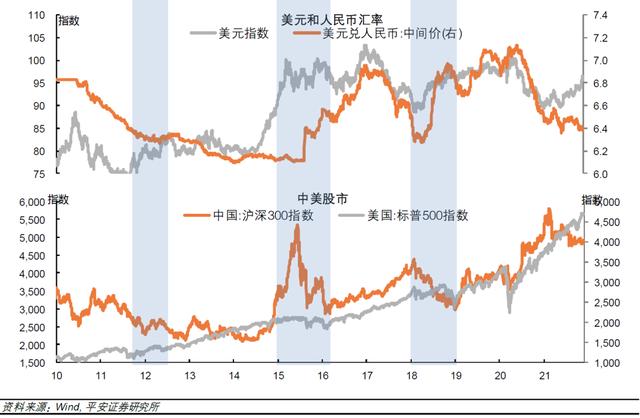 钟正生：差序格局下的高质量发展——2022年中国经济展望