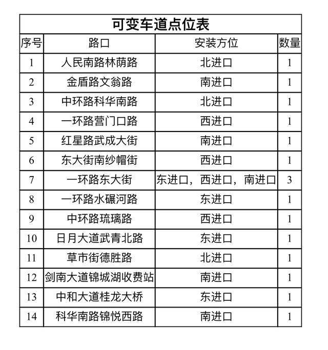 可变车道怎么走(可变车道正确走法图解)