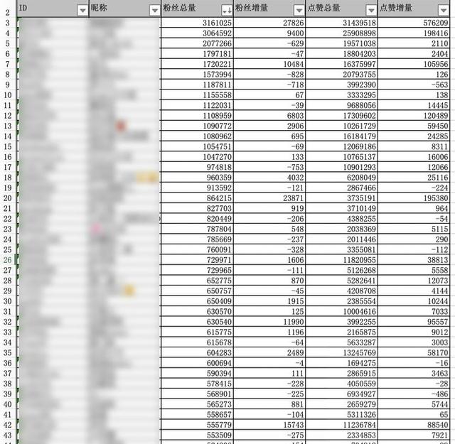 直播运营需要做什么工作(直播运营需要做什么工作内容)