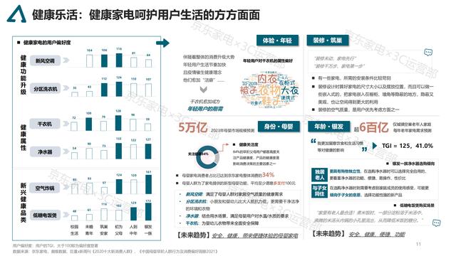 2021京东家电消费趋势白皮书