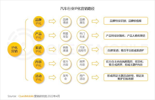新能源汽车广告投放增大，汽车“消费品”化趋势显现