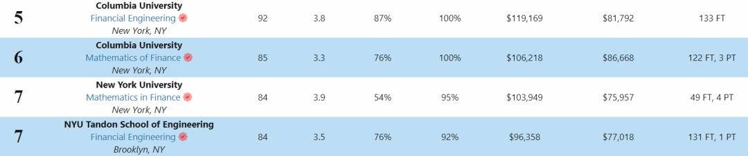 美国第四个‘硅谷’要诞生了？