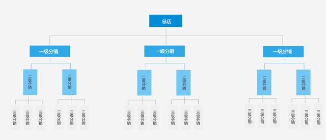 法律科普!一篇文章带你读懂三级分销和传销、直销的区别