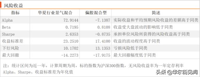 2022新能源板块还值得投吗？近一年涨超80%的基金经理这样看-第4张图片-9158手机教程网