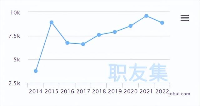 亚马逊运营多久工资才能提高「亚马逊运营底薪多少钱一个月」