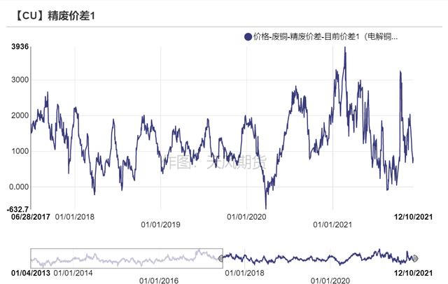 「铜」可能面临一次风险释放