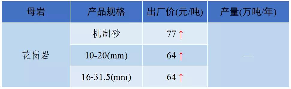 怀化洗砂机报价