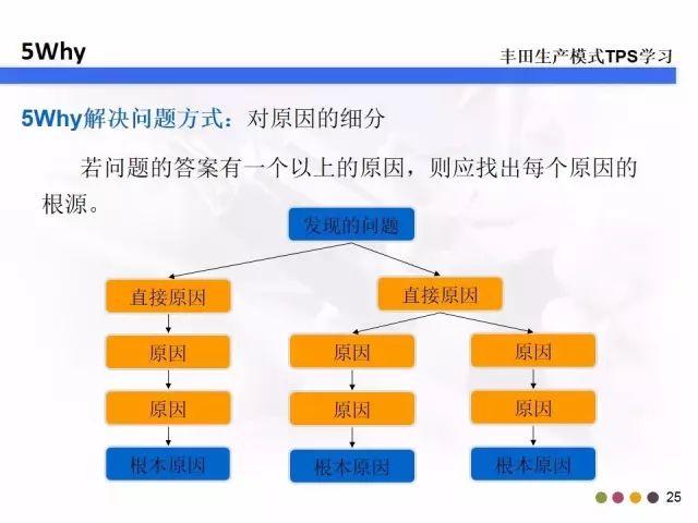 5w2h分别指什么