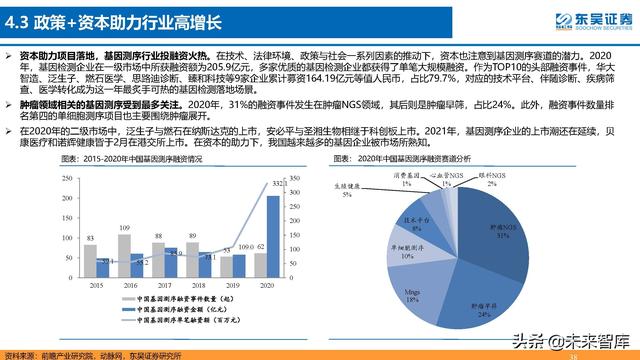 生命科学研究