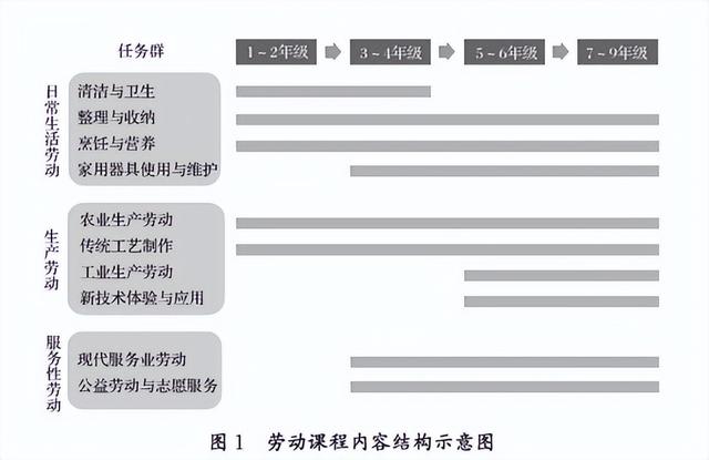 教育部规定9月起中小学生要学做饭，你怎么看？