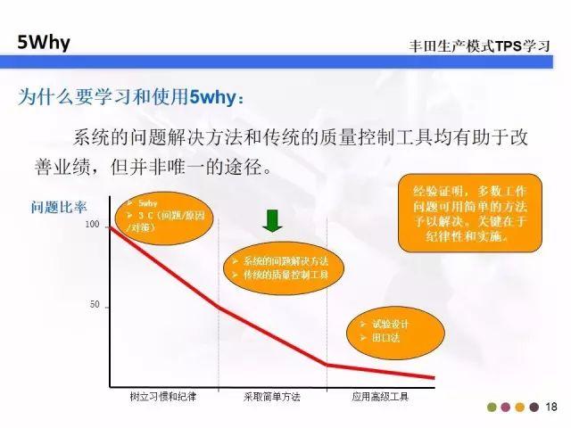 5w2h是指什么