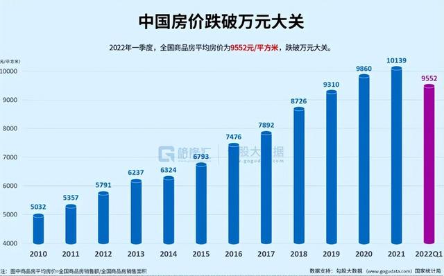 今年买房的人，都后悔了？