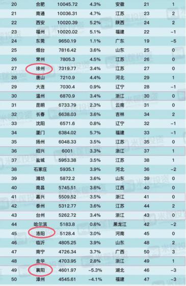 内陆这四个城市将被重点发展，为什么会是它们，它们有何共同点？