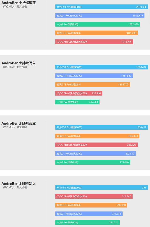 全靠同行衬托，realme真我GT2 Pro评测-第25张图片-9158手机教程网