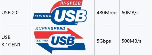新iPhone配置参数直追国产机，Pro与Poor型号将有明显区分
