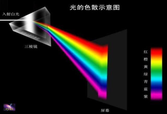 手电筒射出的光子有多少，能飞多远，会因地球引力而拐弯吗？
