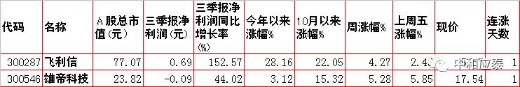 周一A股重要投资参考