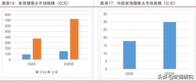 车载摄像头终端品牌（国内车载摄像头龙头企业）