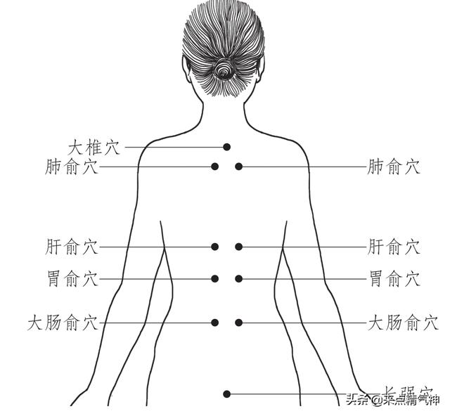 在后背主要穴位拔罐，让全身气血通畅。吃饭都香了