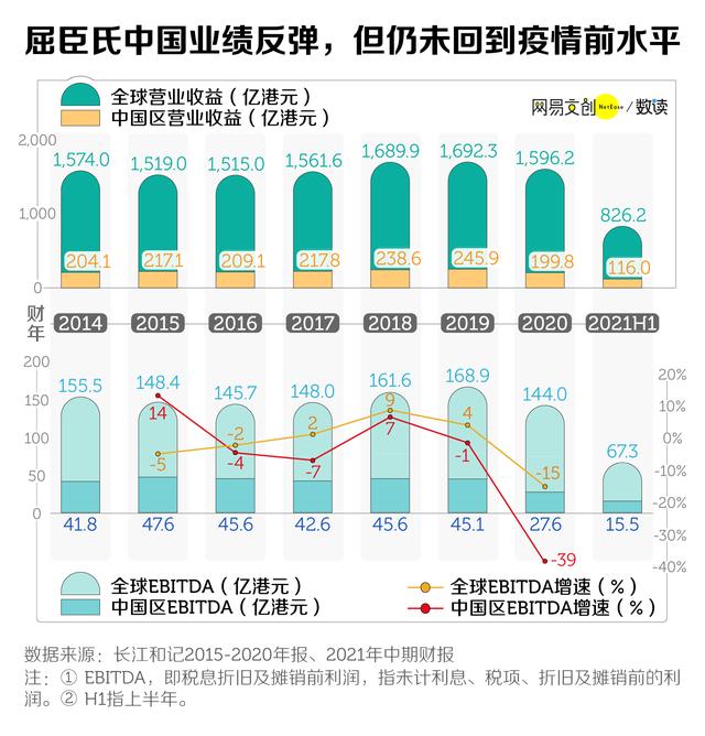 屈臣氏加盟条件