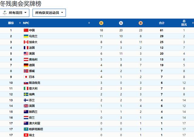 奥运会奖牌排名（奥运会奖牌排名情况）