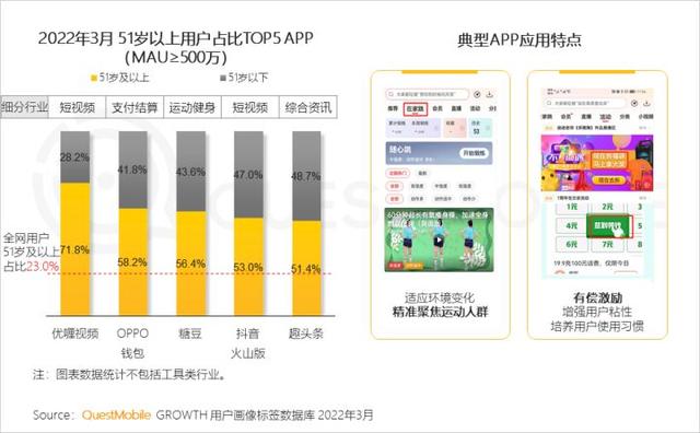 一季度互联网增长小高峰，如何抓住“下沉+中老年”的最后红利？
