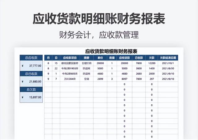 公司财务报表样板(公司财务日报表模板)