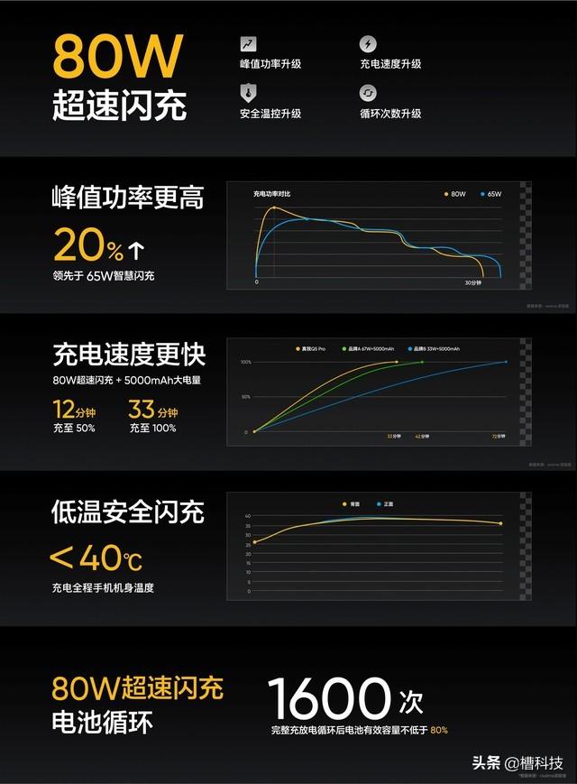 千元机神机诞生，骁龙870+80W闪充，1799元重新定义性价比