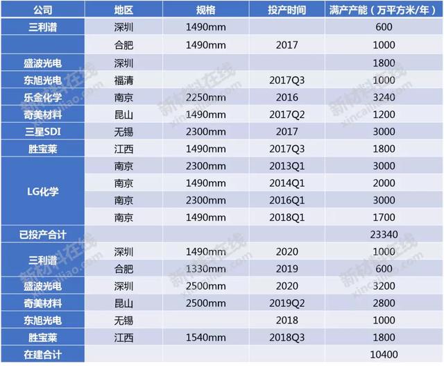 50大高度依赖进口新材料大解析！中国未来10年的市场机会或许在这-第12张图片-9158手机教程网