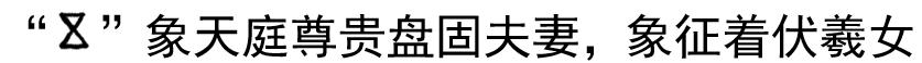 女娲氏用北斗发明华夏计数文字的远古历史真相