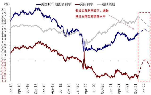 金价暴跌回到解放前，病毒变异又肆虐，黄金白银能否大幅反弹？
