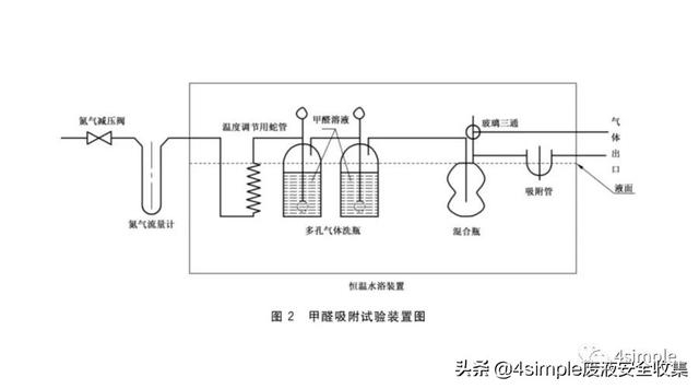 实验使用小型过滤机