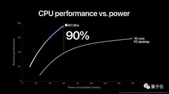苹果最强芯片是这个“组装货”！iPhone SE 涨价，13 系列是真绿了