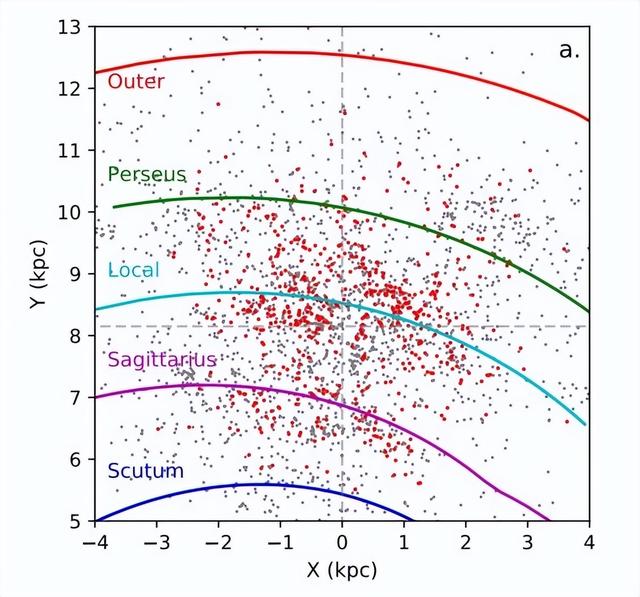 541个新疏散星团的发现或可使我们深入认识银河系