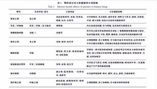 首次在活人肺部发现微塑料 人类每月吃下一碗 致癌"隐形杀手"太毒