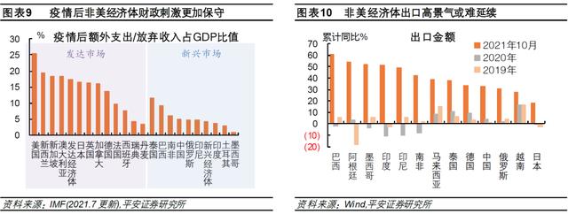 钟正生：差序格局下的高质量发展——2022年中国经济展望