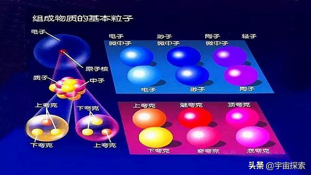 通俗科普：物体可以无限分割吗？微观粒子到底是由什么构成的？